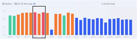 serp seismometer|Data providers: Google November 2023 core update was more .